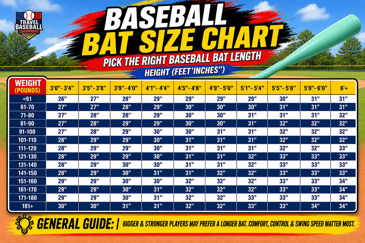 Baseball Bat Size Chart by Travel Baseball Authority