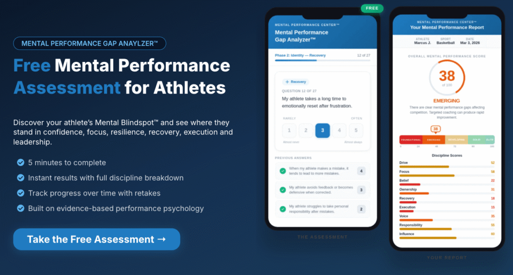 Free Mental Performance Gap Analyzer by Ivan Sisco, showing a mobile athlete questionnaire and sample performance report.